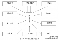 PPP项目全周期绩效审计探析