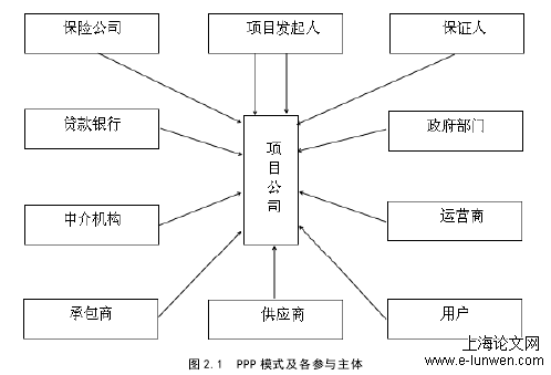 审计论文怎么写