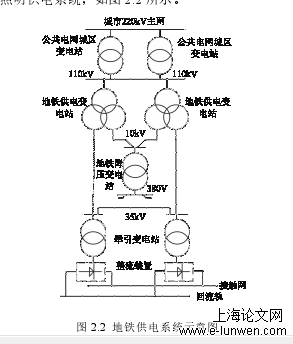 电力论文范文