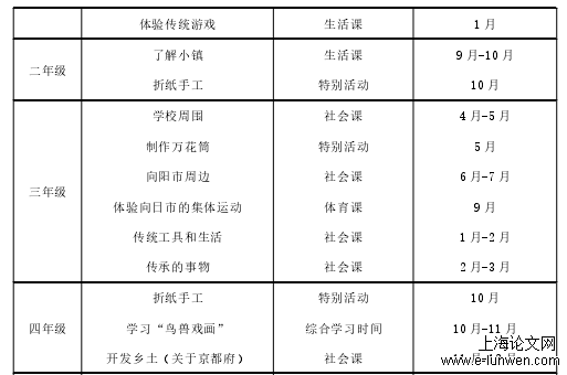 教育教学论文怎么写