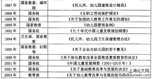 学前教育论文范文