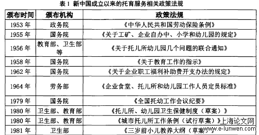 学前教育论文怎么写