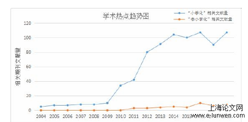 学前教育论文范文