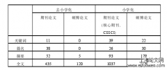 新疆幼儿园教育“去小学化”困境及对策研究