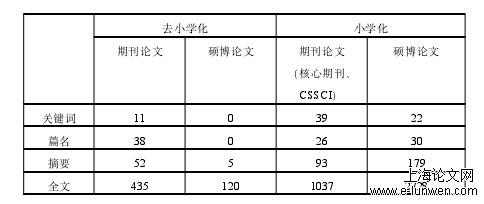 学前教育论文怎么写