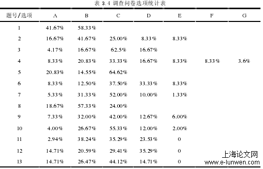 人力资源管理论文范文