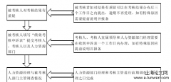 ZXC企业餐饮服务部绩效考核标准改进研究