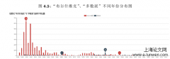 基于语言接触之汉语俄源词演变探讨