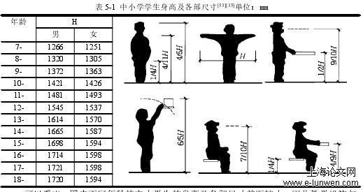 建筑学论文范文