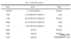 2019年艺术体操世锦赛集体项目难度比较研究