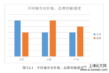 新闻媒体论文怎么写