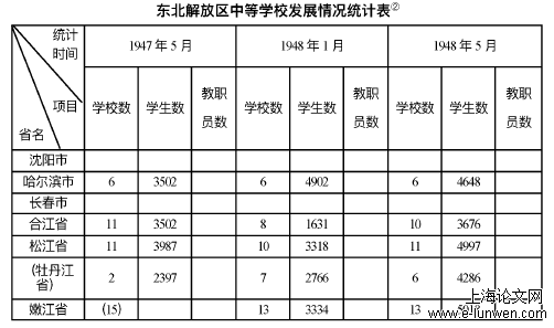 政治论文范文