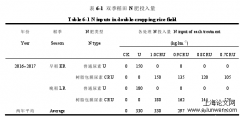 湖南双季稻田控释尿素减施状态下氮素收支特征研究