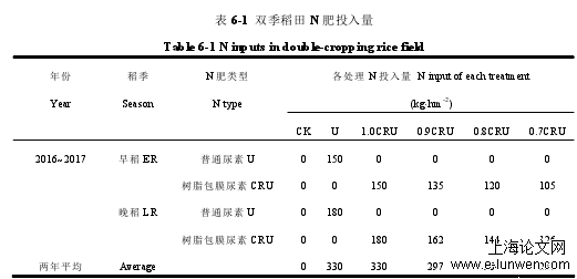 农学论文怎么写