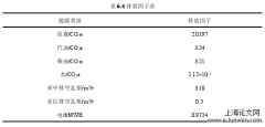 煤炭企业碳确认和计量研究——以Y企业为例