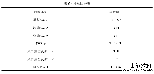 财务管理论文怎么写