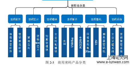 安全管理论文范文