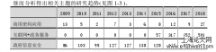 某省“互联网+政务服务”商用密码安全研究