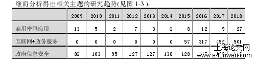 安全管理论文怎么写