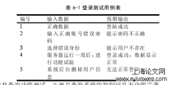 基于安卓ATM机物联网软件平台设计与实现