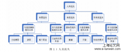 W建筑公司技术工作者流失与改进策略研究