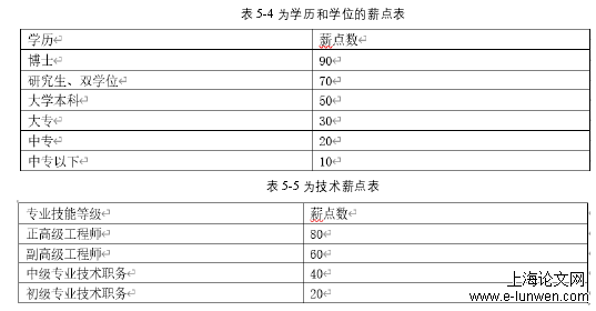 工商管理论文怎么写