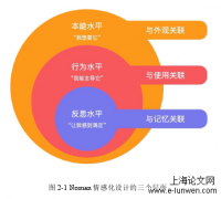 交互设计中用户感受“快”与“慢”研究