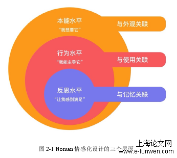 软件工程论文怎么写