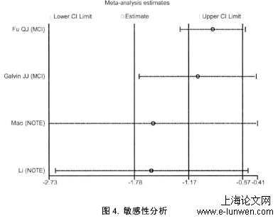 医学论文范文