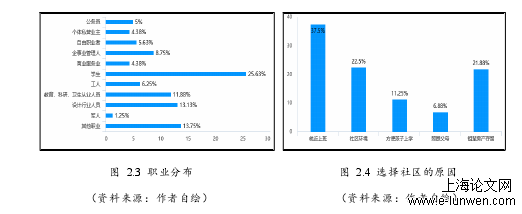 建筑学论文范文