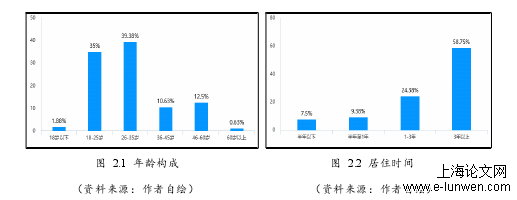 建筑学论文怎么写