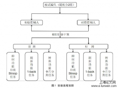 空手道训练对5-6岁幼儿执行功能影响