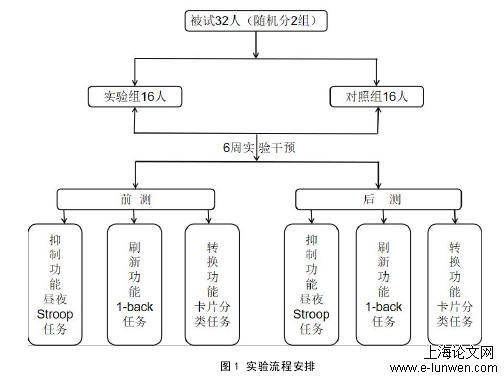 体育论文怎么写