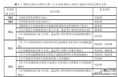 贵州科技计划工程第三方评估研究