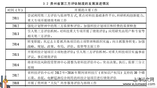 项目管理论文怎么写