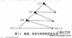 组织社会资本、知识创造和动态能力关联研究