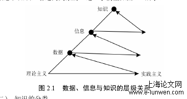 管理论文范文