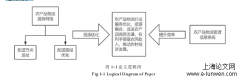 基于配送节点筛选和途径改进之农产品物流管理平台研发