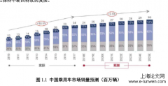 某自创品牌汽车开发质量管理方法分析