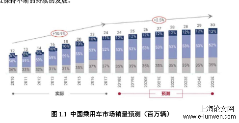 工程管理论文怎么写