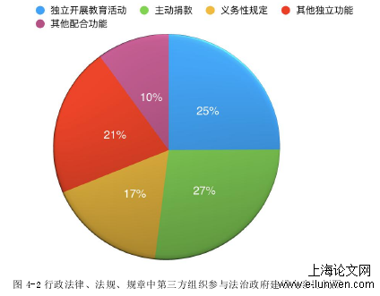 法学论文范文