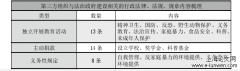 法治政府建设第三方组织研究