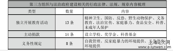 法学论文怎么写