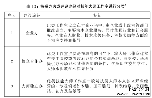 企业管理论文范文