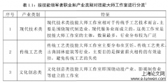 新世纪国企技能传递组织模式改革研究