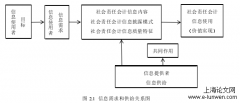 煤炭集团社会责任会计信息识别水平影响因素研究