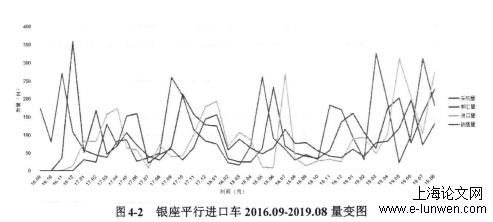 金融论文范文