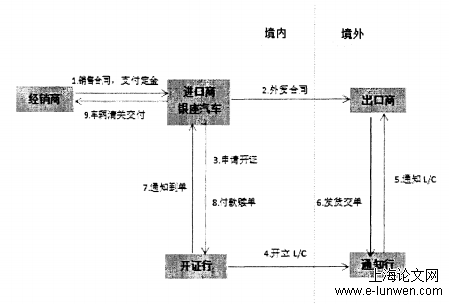 金融论文怎么写