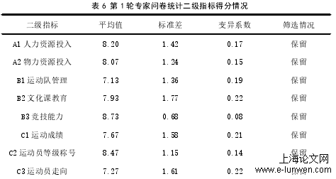 体育论文怎么写