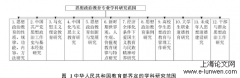 高校思政教育博士毕业答辩选题探讨